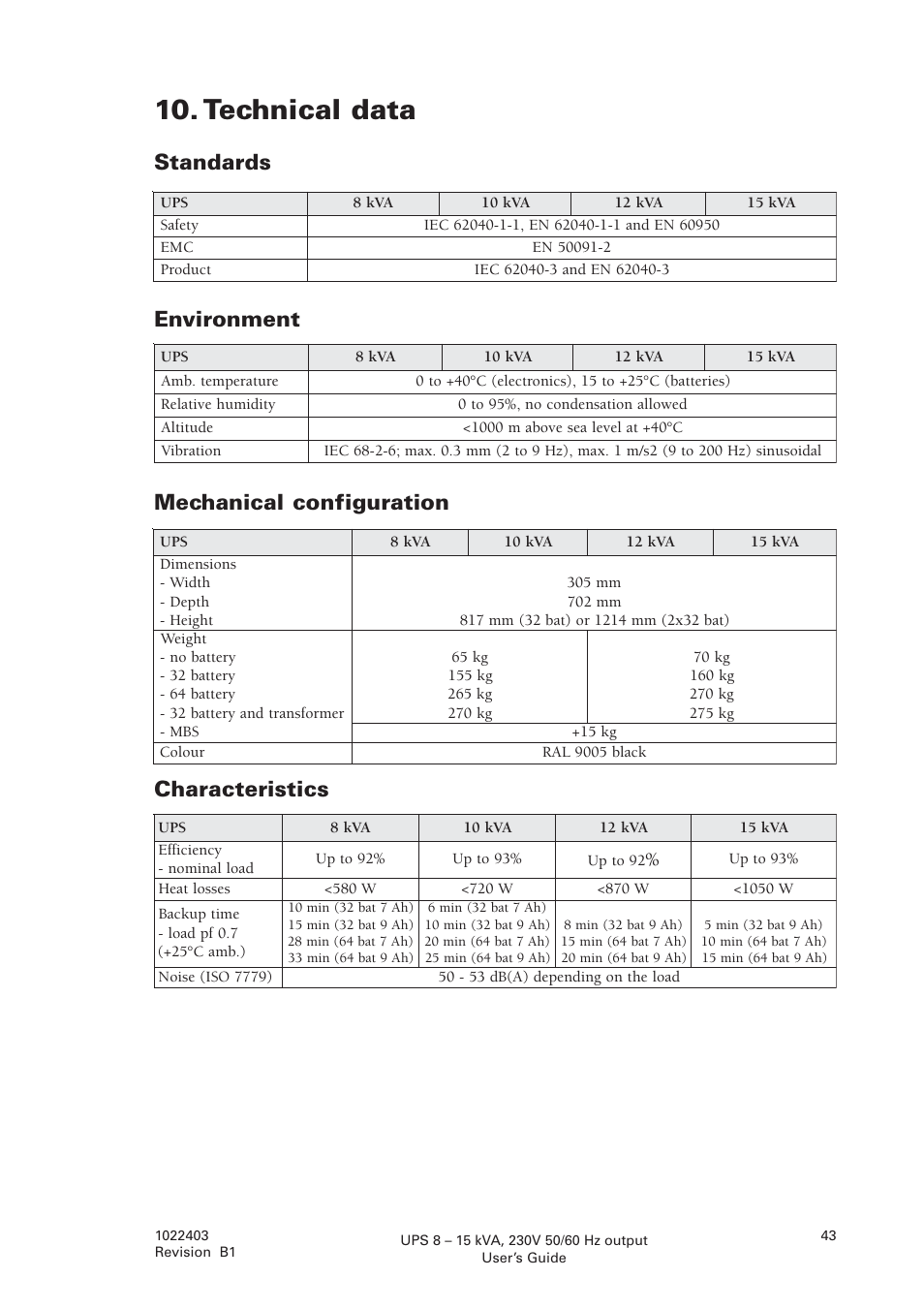 Technical data | Powerware powereware plus 8 - 10 kVA User Manual | Page 43 / 46