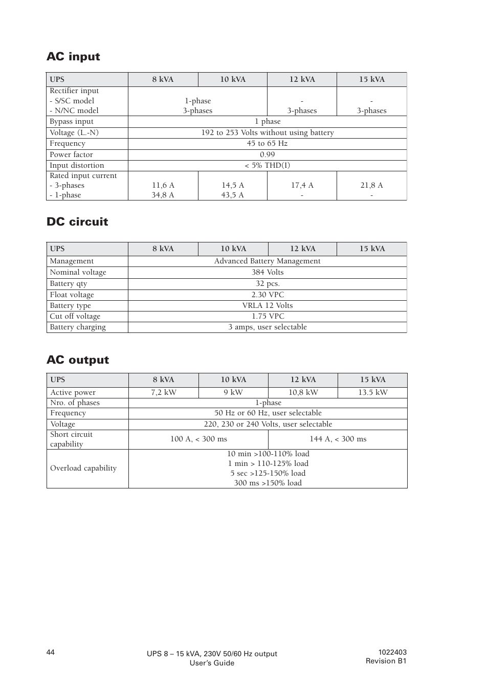 Ac input dc circuit ac output | Powerware powereware plus 8 - 10 kVA User Manual | Page 44 / 46