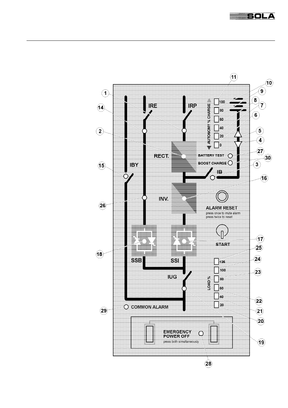 1 operating modes, Sola 4000 - operation, 2 led indication | Powerware Uninterruptible Power Supply SOLA 4000 User Manual | Page 59 / 108