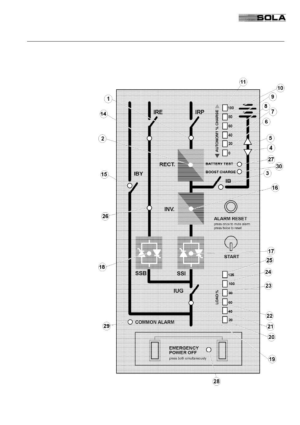 2 led indication | Powerware Uninterruptible Power Supply SOLA 4000 User Manual | Page 77 / 108