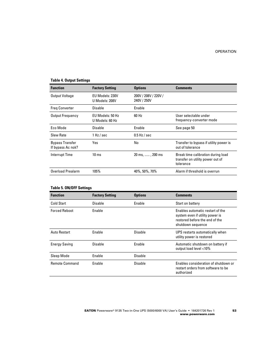 Powerware 9135 Two-in-One UPS 5000/6000 VA User Manual | Page 59 / 82