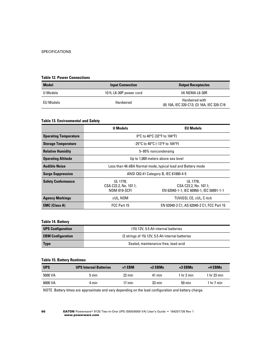 Powerware 9135 Two-in-One UPS 5000/6000 VA User Manual | Page 72 / 82