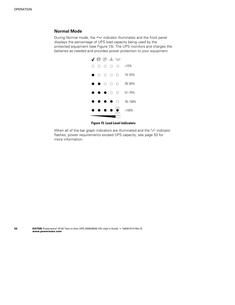 Normal mode | Powerware 9125 Two-in-One UPS 6000 VA User Manual | Page 38 / 66