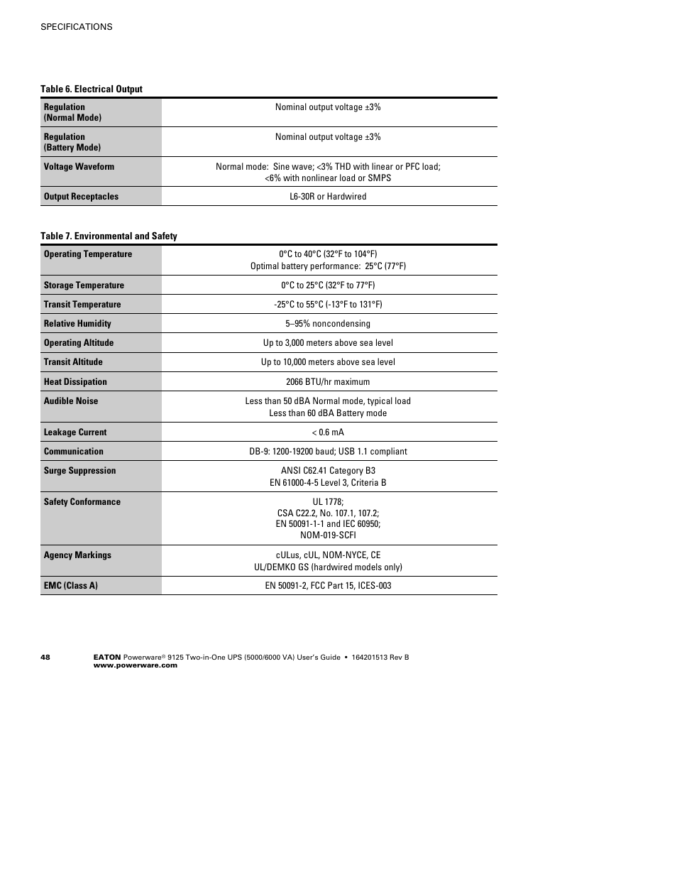 Powerware 9125 Two-in-One UPS 6000 VA User Manual | Page 54 / 66