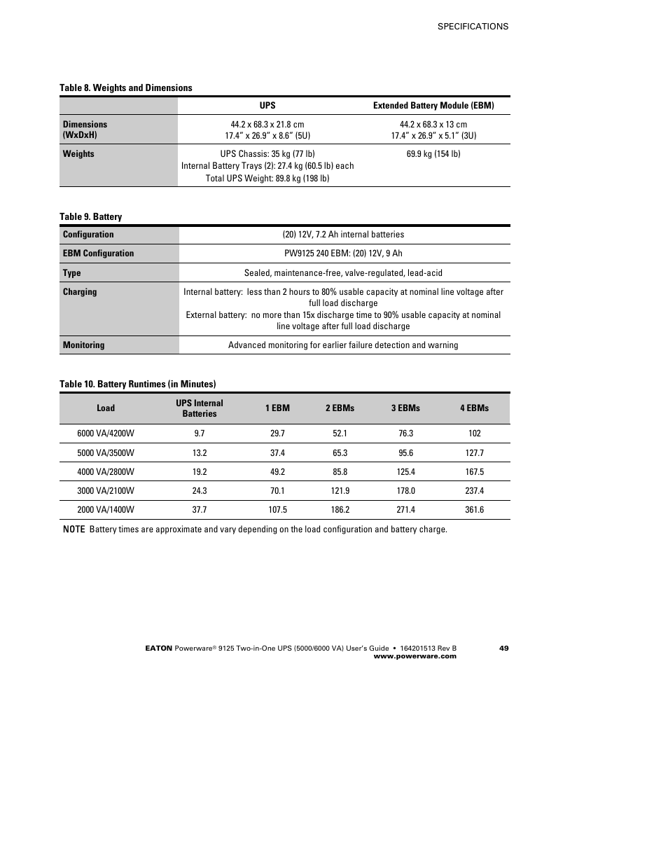 Powerware 9125 Two-in-One UPS 6000 VA User Manual | Page 55 / 66