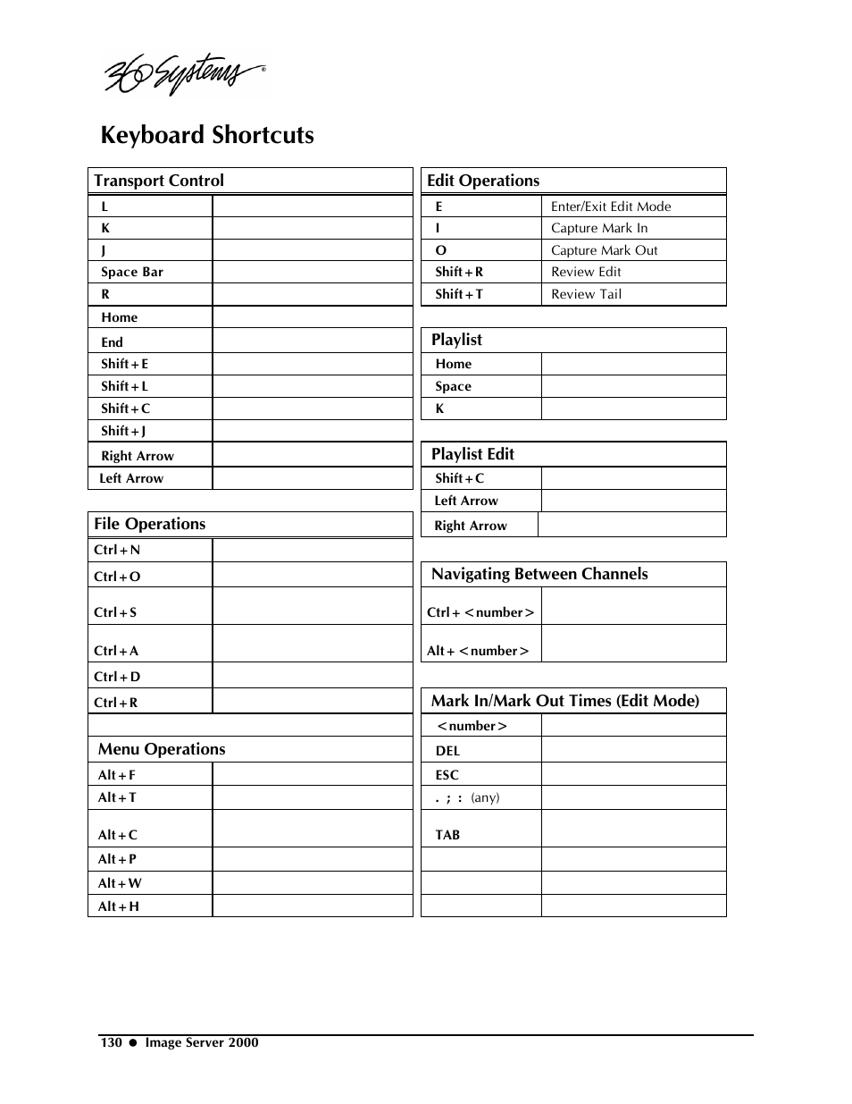 Keyboard shortcuts | Powerware Model V-2000B User Manual | Page 132 / 137