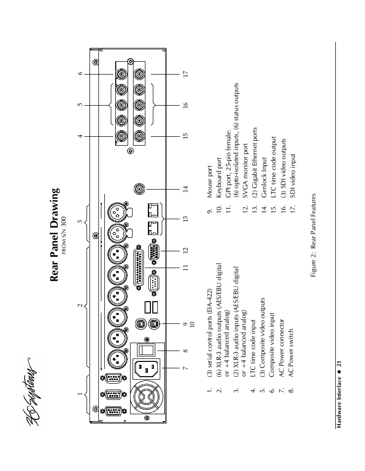 Rear panel drawing | Powerware Model V-2000B User Manual | Page 23 / 137