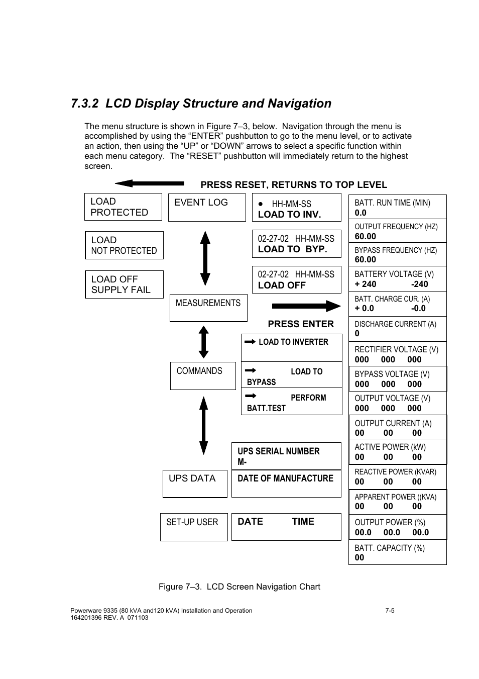 2 lcd display structure and navigation | Powerware 9335 User Manual | Page 53 / 100
