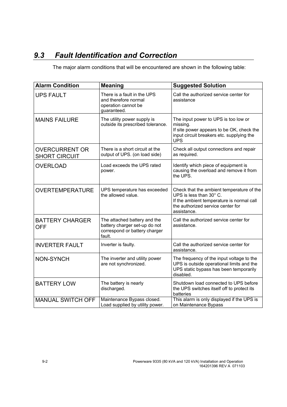 3 fault identification and correction | Powerware 9335 User Manual | Page 68 / 100