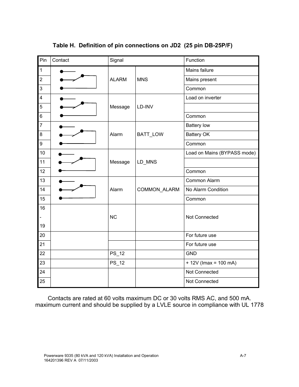 Powerware 9335 User Manual | Page 85 / 100