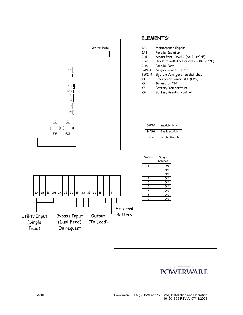 Elements, External battery, Output (to load) | Utility input (single feed), Bypass input (dual feed) on request | Powerware 9335 User Manual | Page 88 / 100