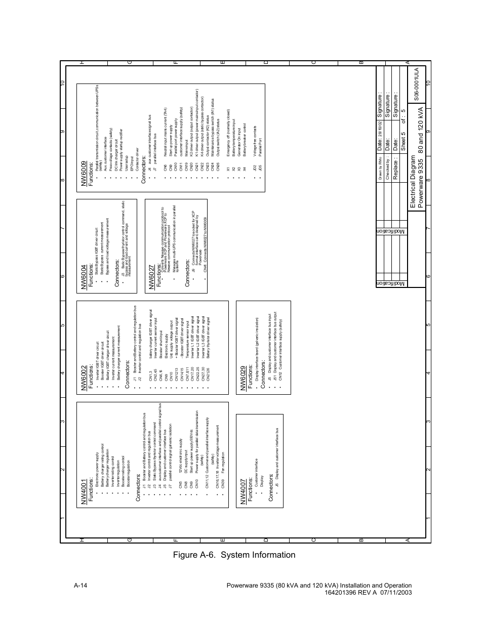 Figure a-6. system information, Nw 6 00 2, Nw 60 04 | Nw 60 09, Nw 40 07, Nw 6 02 9, Nw 60 27, Fu nc tio ns, Conn ec to rs, Func tio ns | Powerware 9335 User Manual | Page 92 / 100