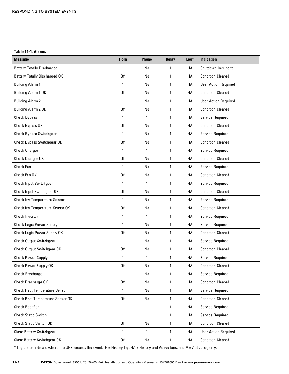 Powerware 9390 UPS 100160 kVA User Manual | Page 128 / 216