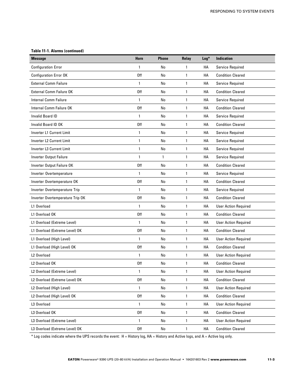 Powerware 9390 UPS 100160 kVA User Manual | Page 129 / 216