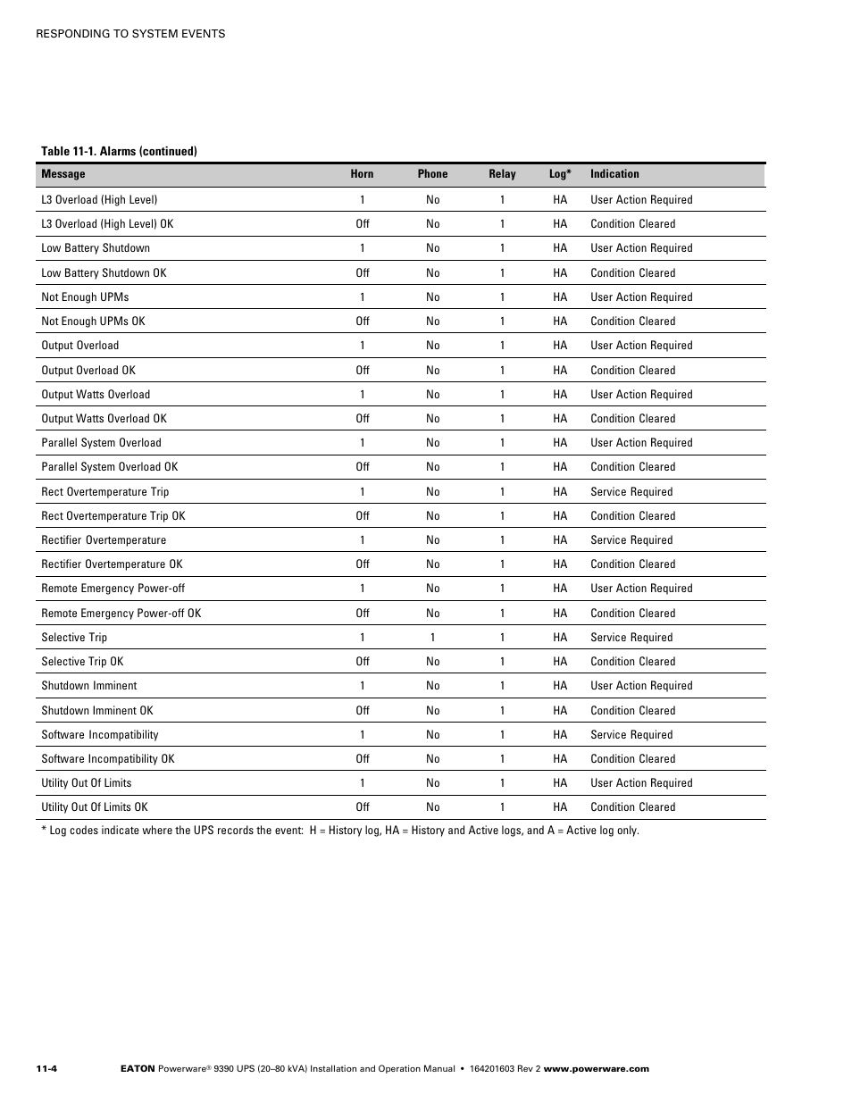 Powerware 9390 UPS 100160 kVA User Manual | Page 130 / 216