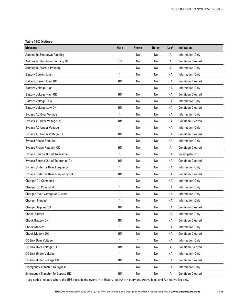 Powerware 9390 UPS 100160 kVA User Manual | Page 131 / 216
