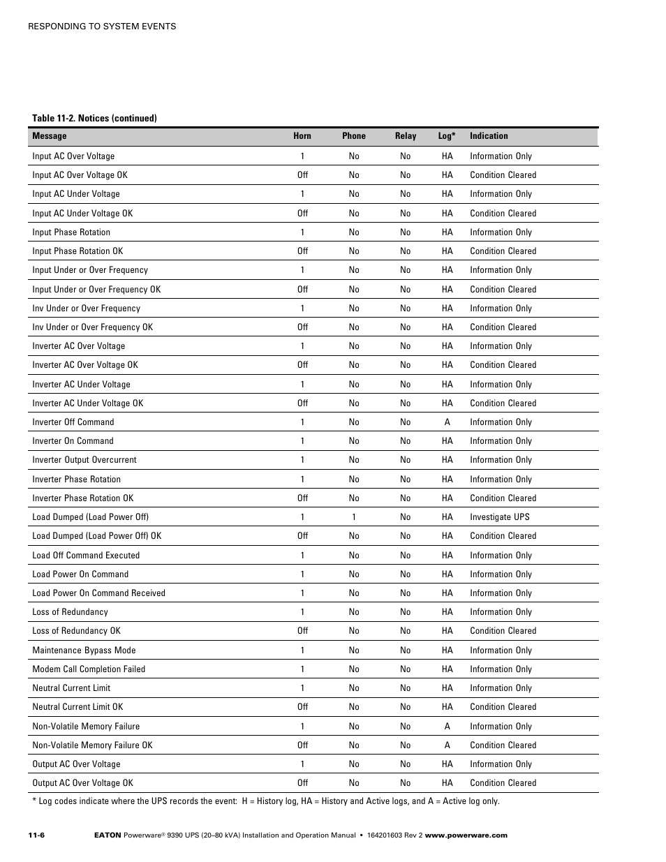 Powerware 9390 UPS 100160 kVA User Manual | Page 132 / 216