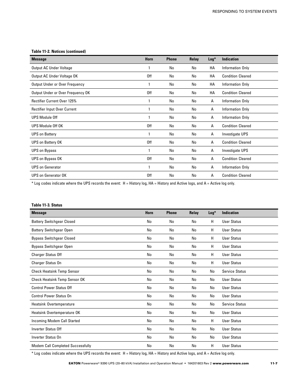 Powerware 9390 UPS 100160 kVA User Manual | Page 133 / 216