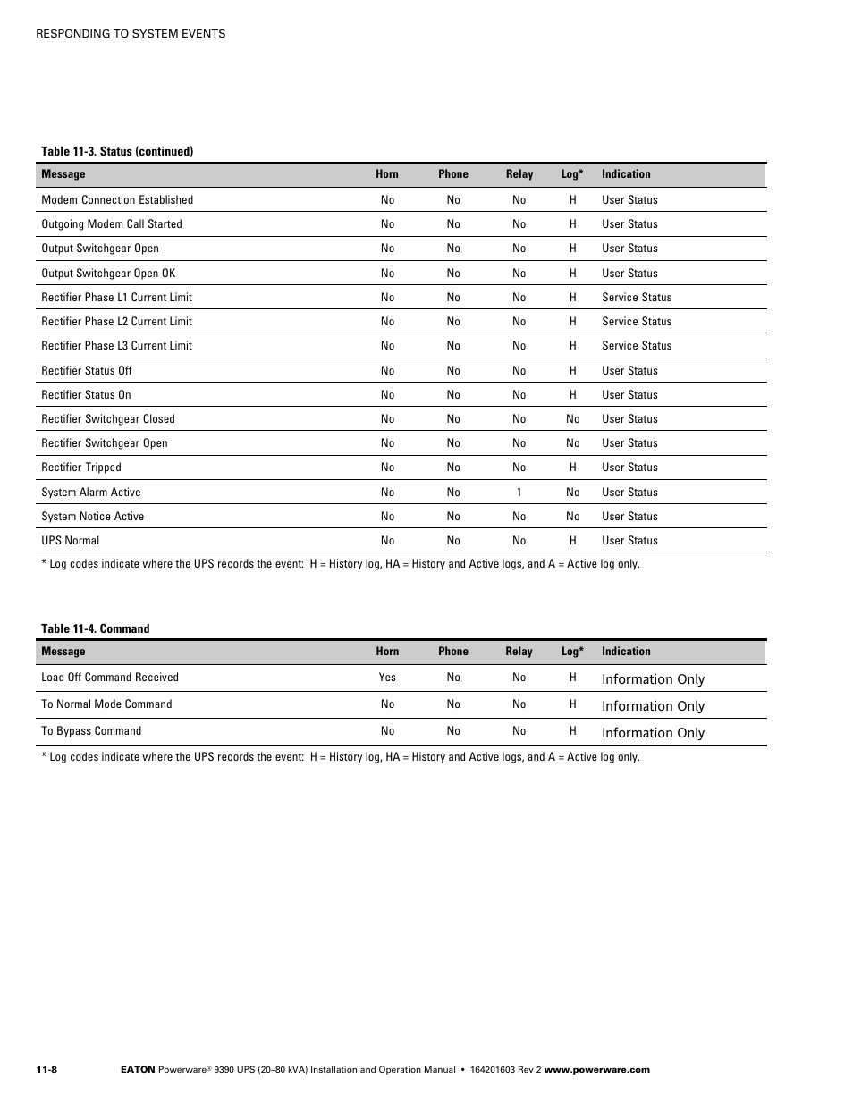 Communication, X-slot cards | Powerware 9390 UPS 100160 kVA User Manual | Page 134 / 216