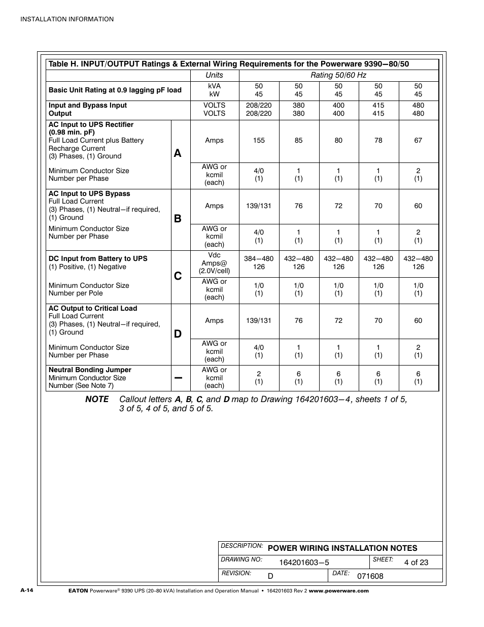 Powerware 9390 UPS 100160 kVA User Manual | Page 162 / 216