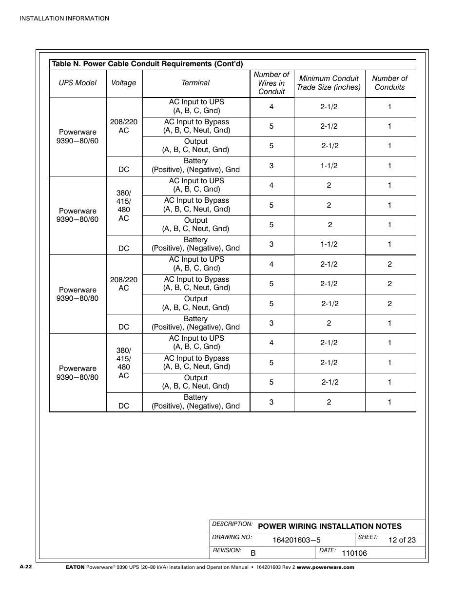 Powerware 9390 UPS 100160 kVA User Manual | Page 170 / 216