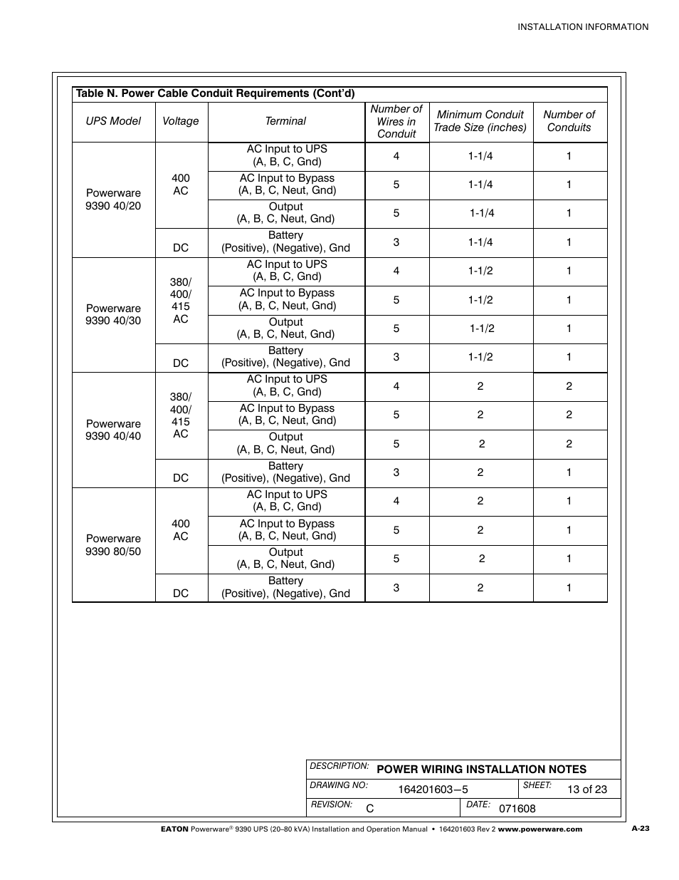 Powerware 9390 UPS 100160 kVA User Manual | Page 171 / 216