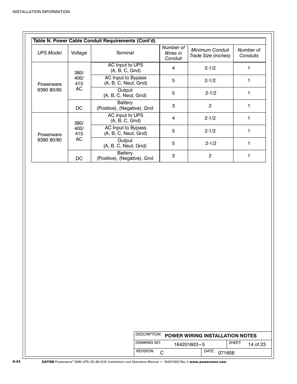 Powerware 9390 UPS 100160 kVA User Manual | Page 172 / 216