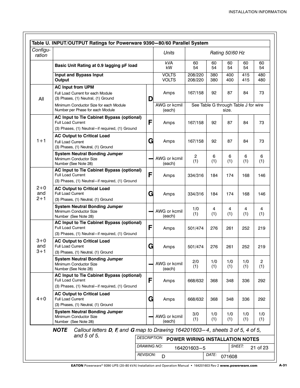 Through table v | Powerware 9390 UPS 100160 kVA User Manual | Page 179 / 216