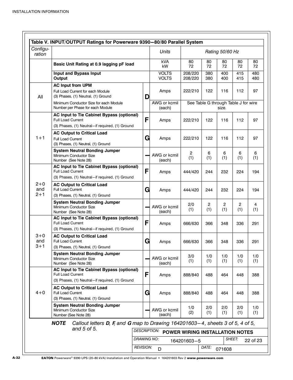 23 of 23, to ensure | Powerware 9390 UPS 100160 kVA User Manual | Page 180 / 216