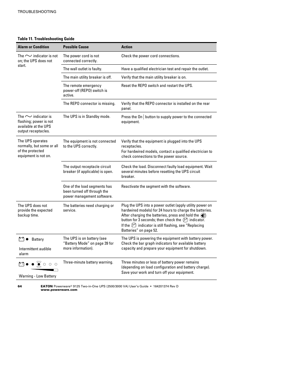 Powerware 9125 Two-in-One UPS 2500 User Manual | Page 70 / 78