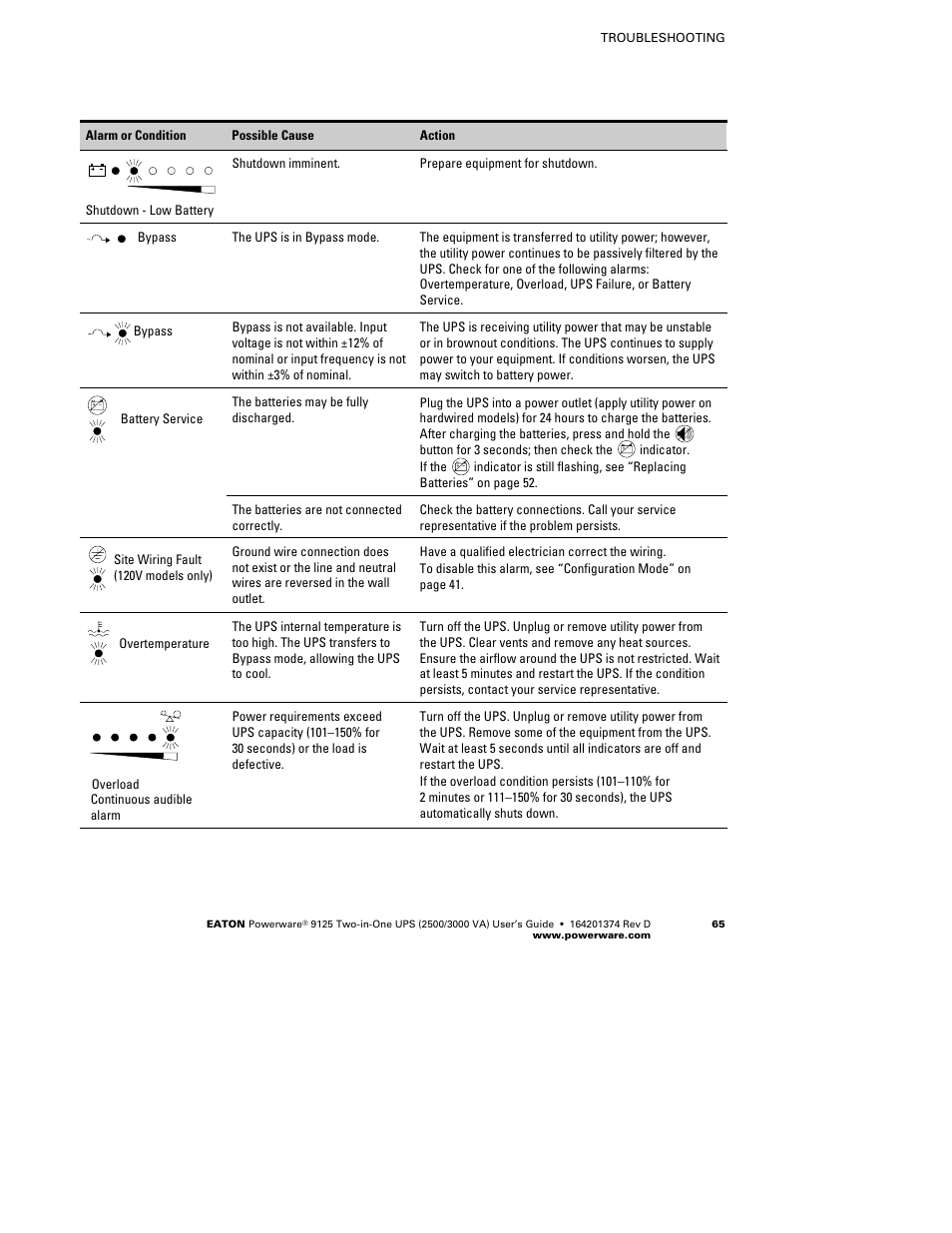 Powerware 9125 Two-in-One UPS 2500 User Manual | Page 71 / 78