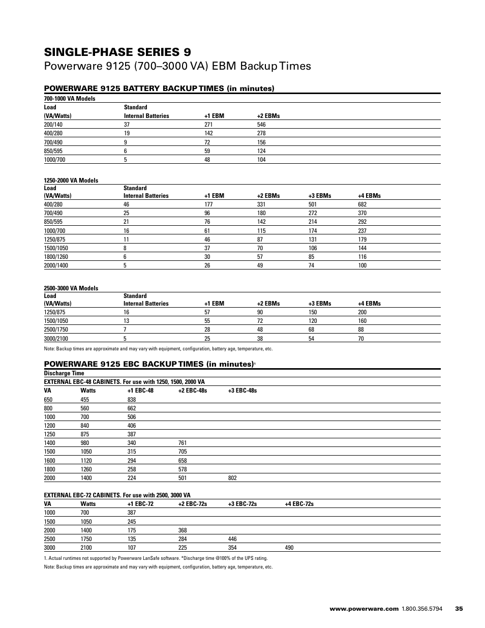 Powerware E.T.N 1500 VA - 60kVa User Manual | Page 37 / 120