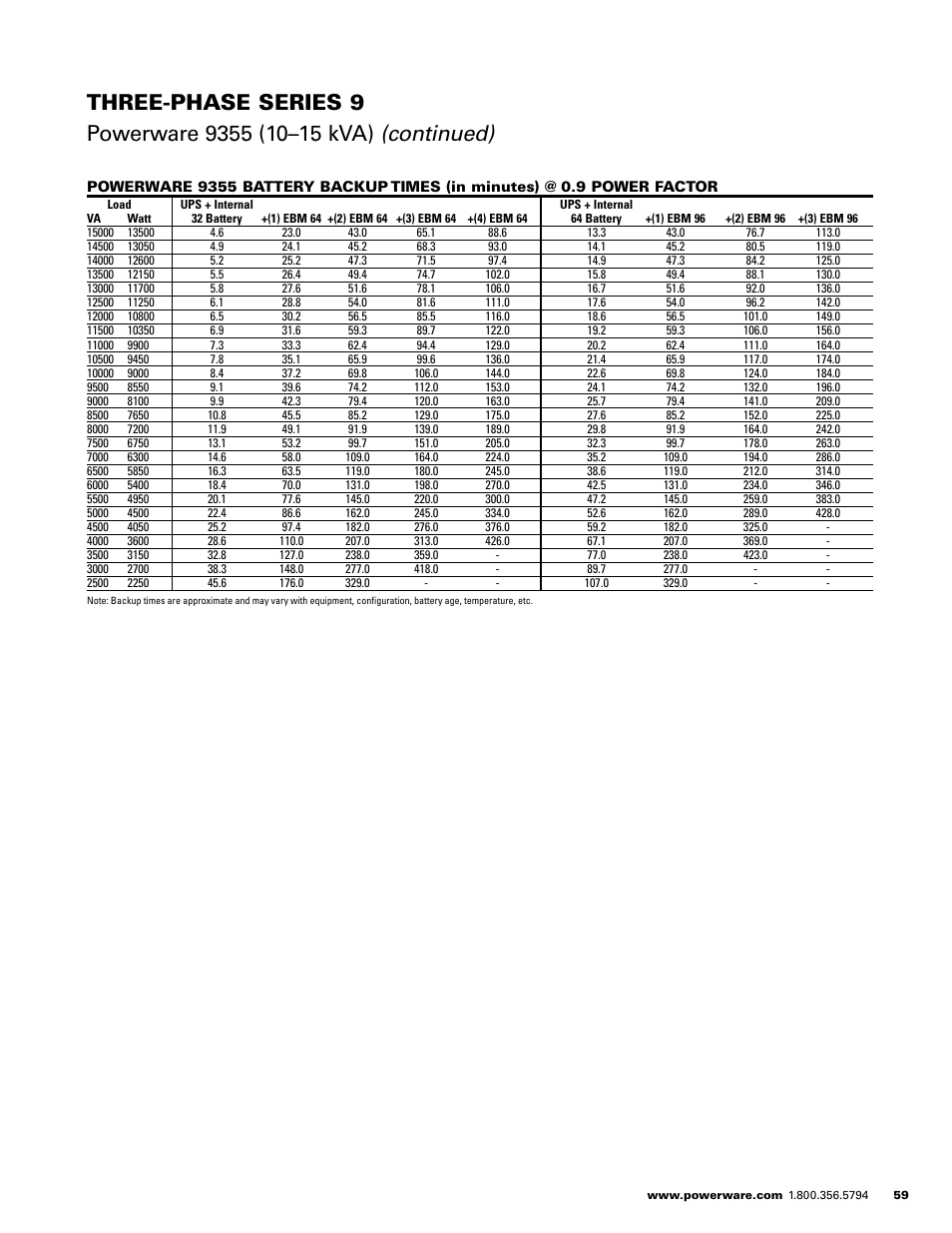 Powerware E.T.N 1500 VA - 60kVa User Manual | Page 61 / 120