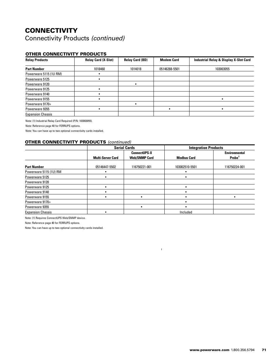 Connectivity connectivity products (continued) | Powerware E.T.N 1500 VA - 60kVa User Manual | Page 73 / 120