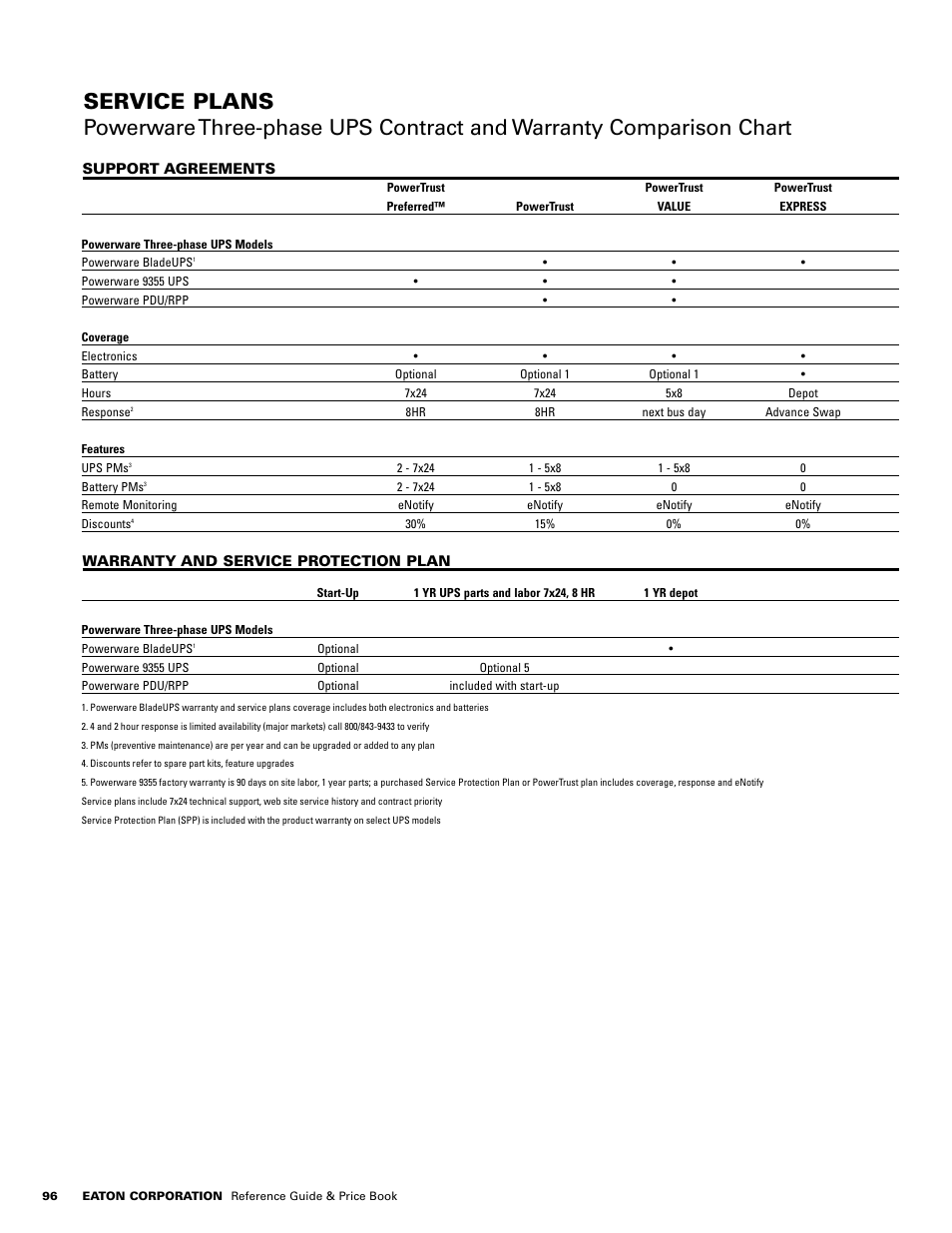 Powerware E.T.N 1500 VA - 60kVa User Manual | Page 98 / 120