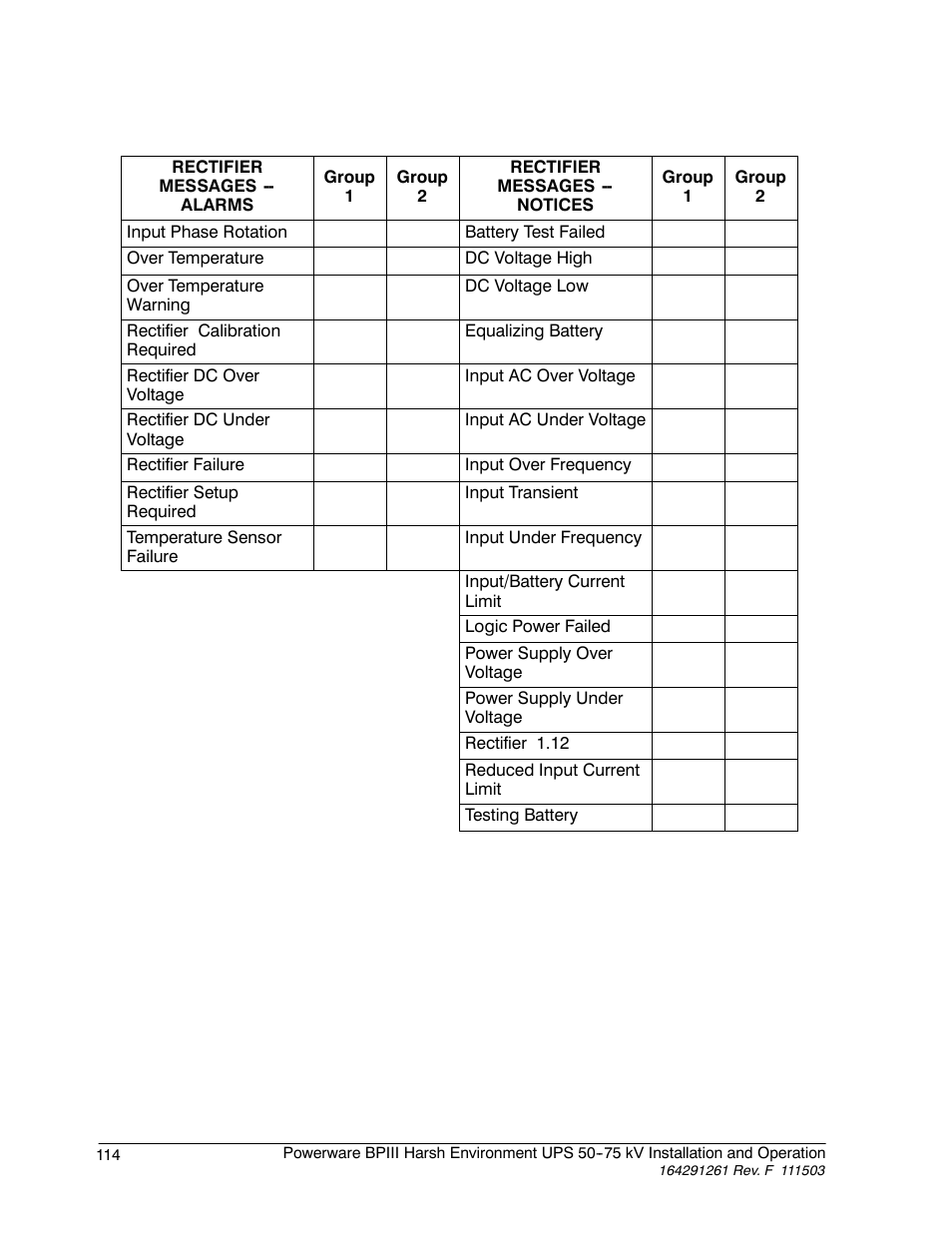 Powerware 5075 kVA User Manual | Page 122 / 162