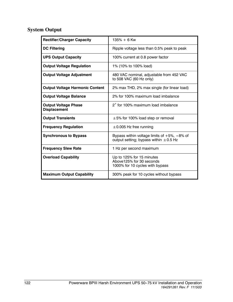 System output | Powerware 5075 kVA User Manual | Page 130 / 162