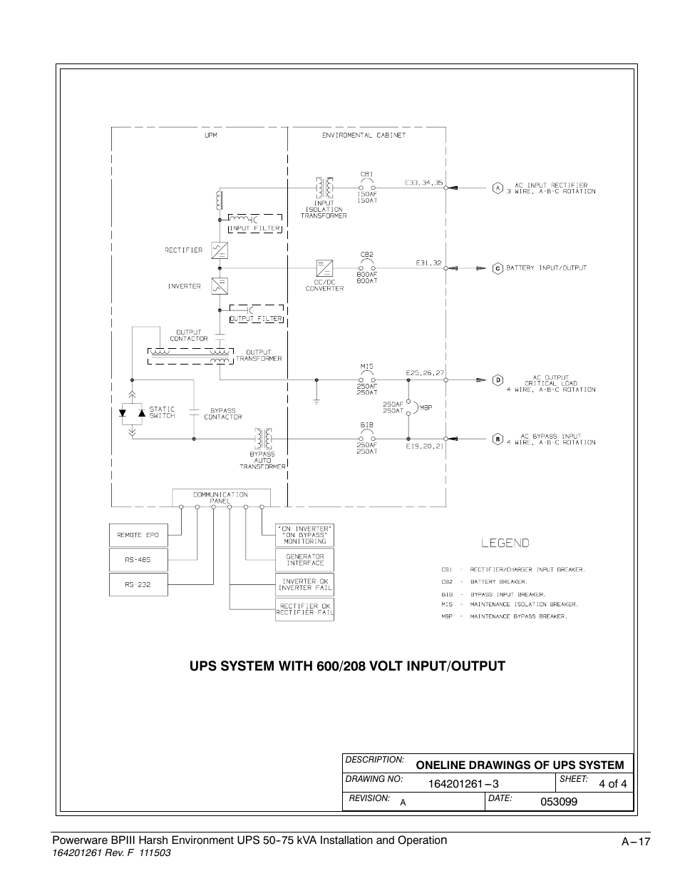 Powerware 5075 kVA User Manual | Page 149 / 162