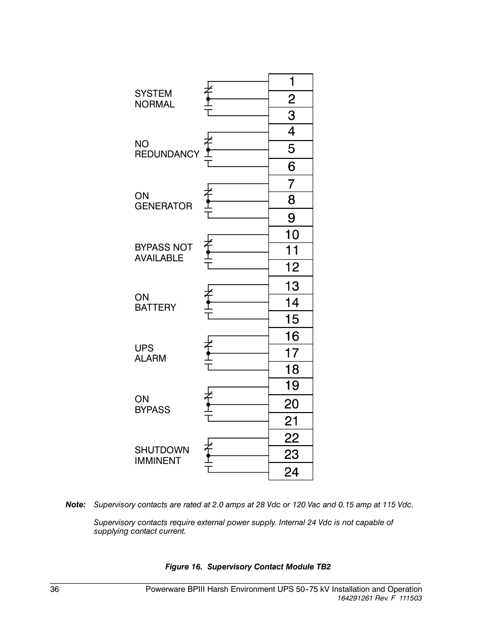 Powerware 5075 kVA User Manual | Page 44 / 162