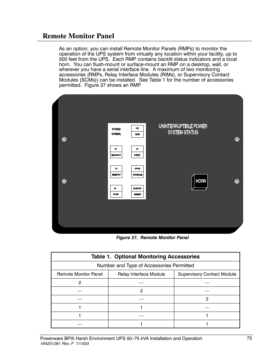 Remote monitor panel | Powerware 5075 kVA User Manual | Page 81 / 162
