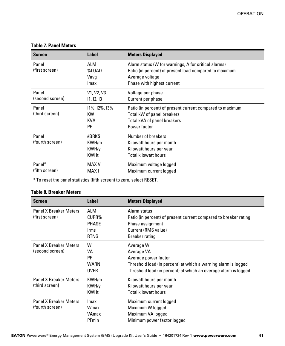 Powerware 208/120V User Manual | Page 47 / 72