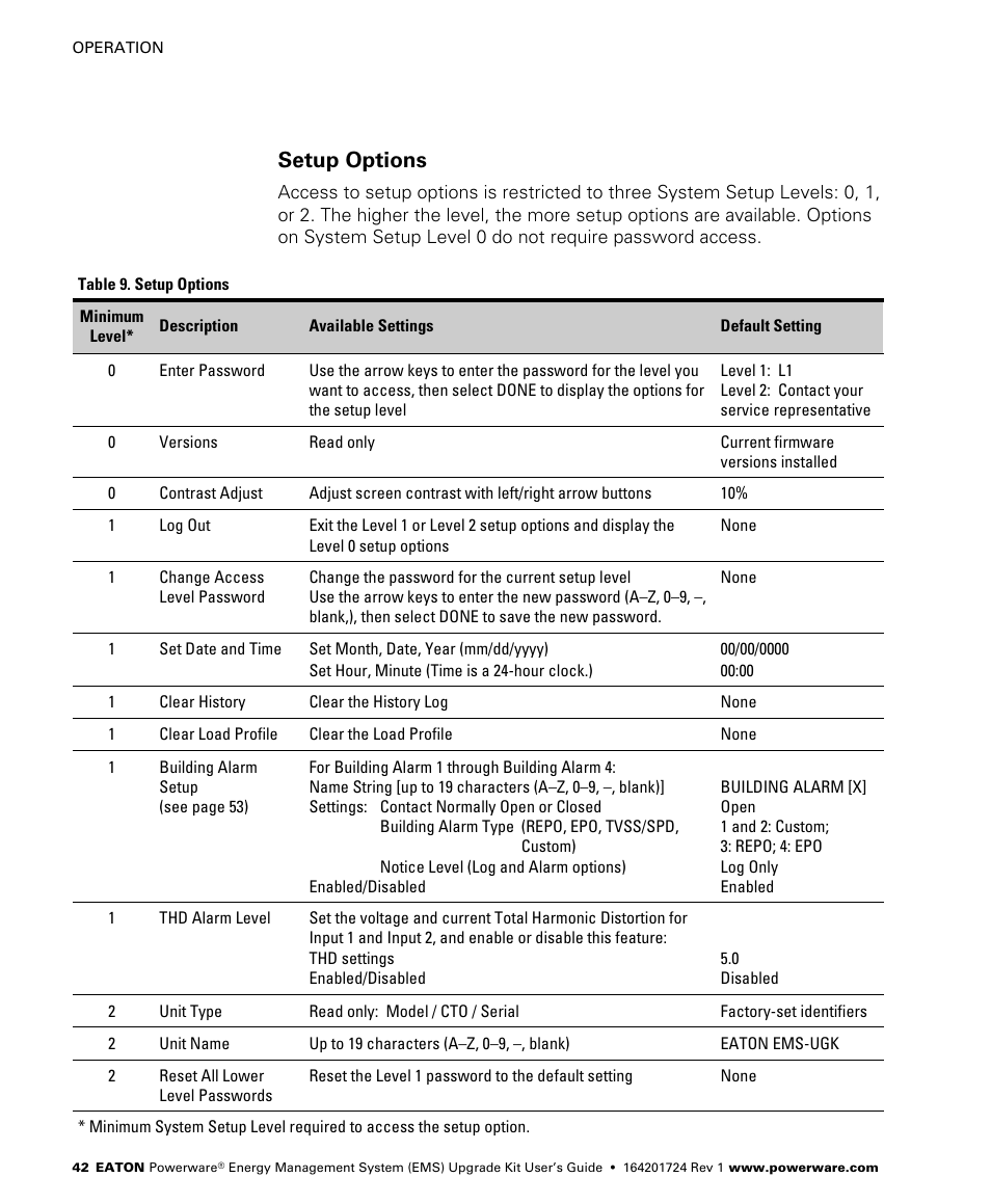 Setup options | Powerware 208/120V User Manual | Page 48 / 72