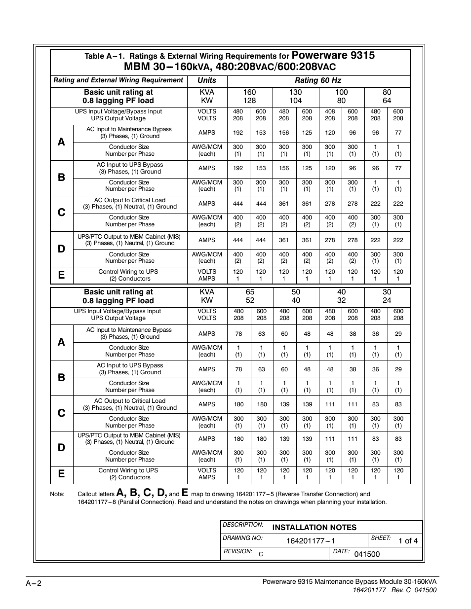 A, b, c, d | Powerware 30-160kVA User Manual | Page 26 / 48