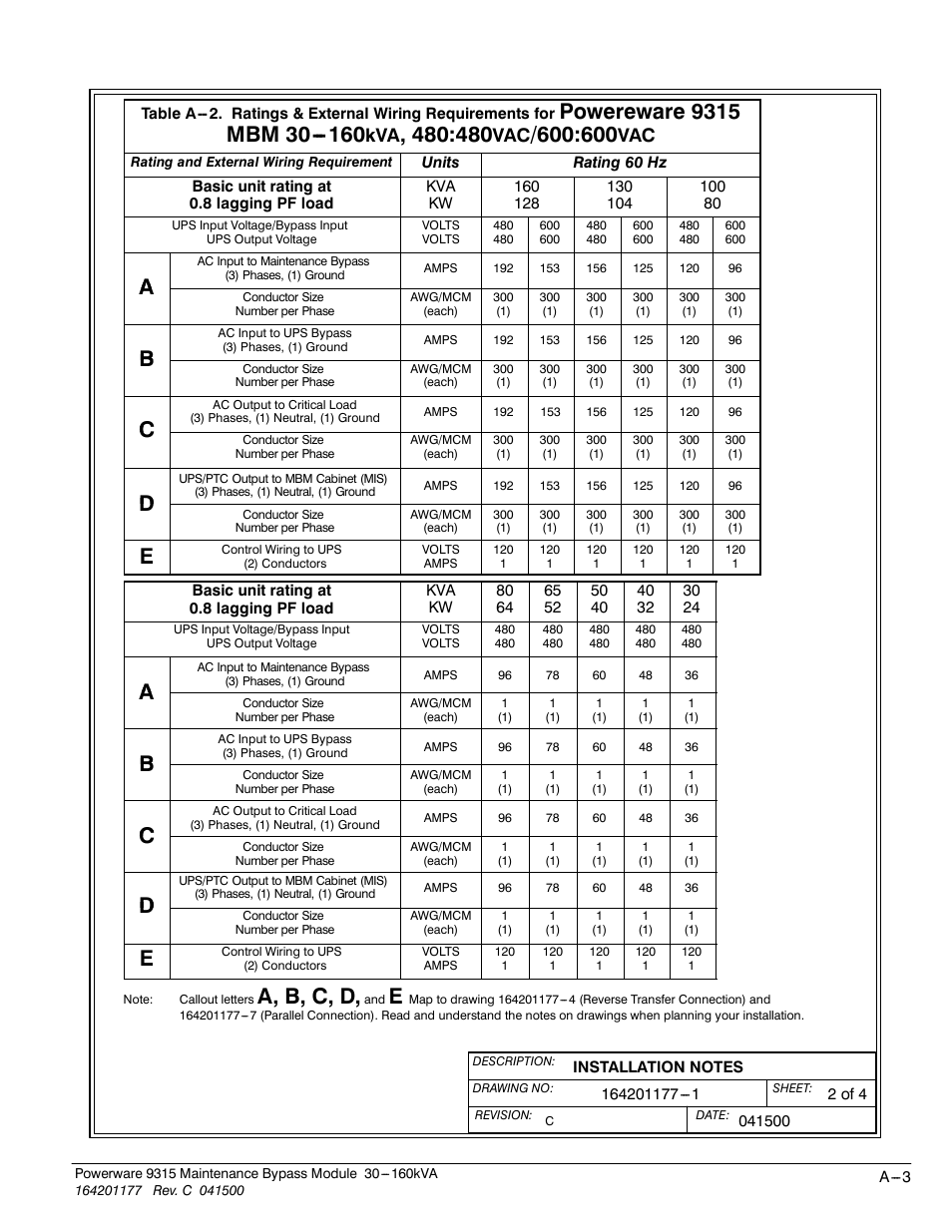 A, b, c, d | Powerware 30-160kVA User Manual | Page 27 / 48