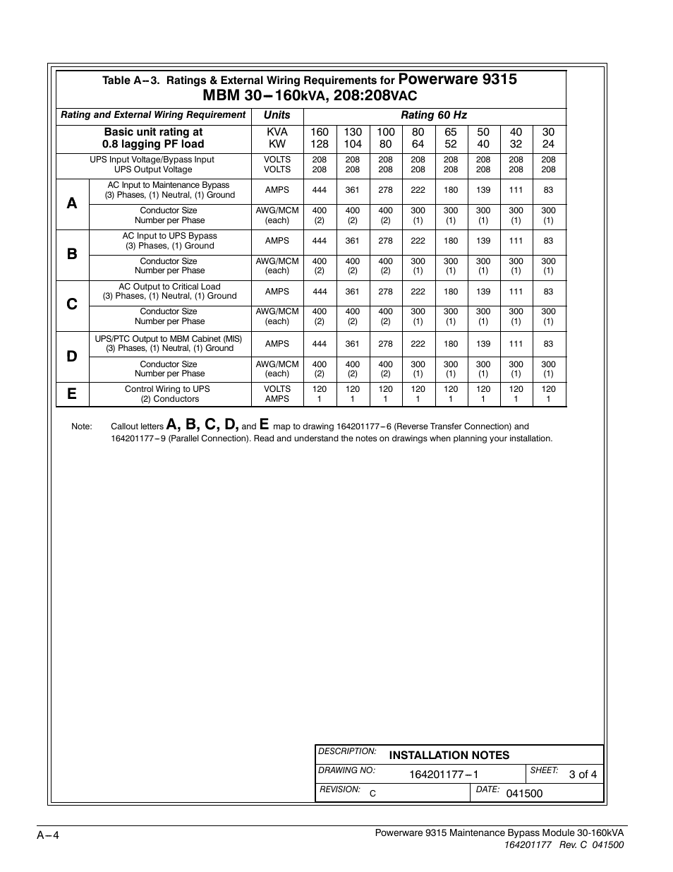 A, b, c, d | Powerware 30-160kVA User Manual | Page 28 / 48