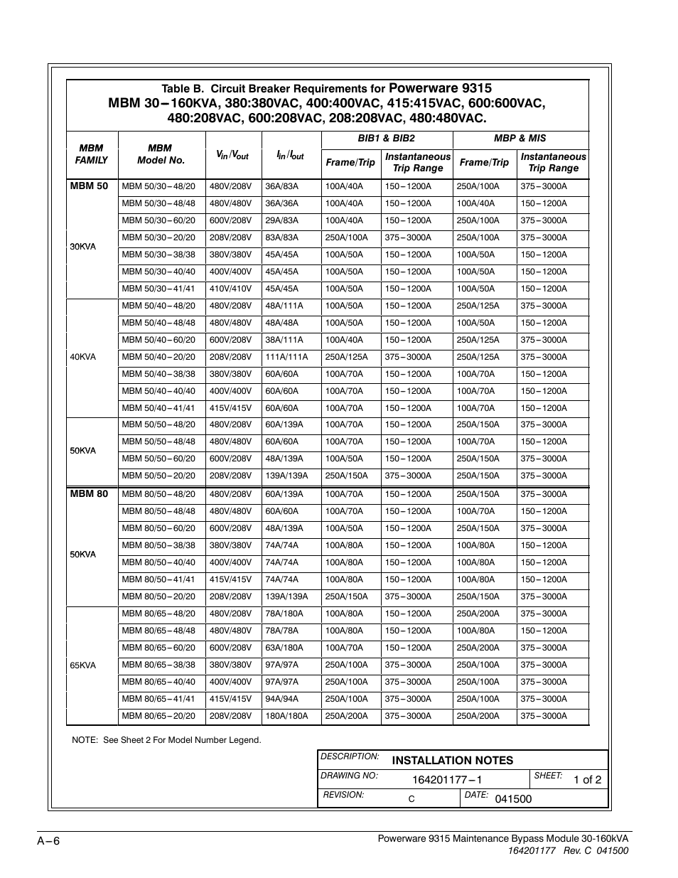 Powerware 30-160kVA User Manual | Page 30 / 48