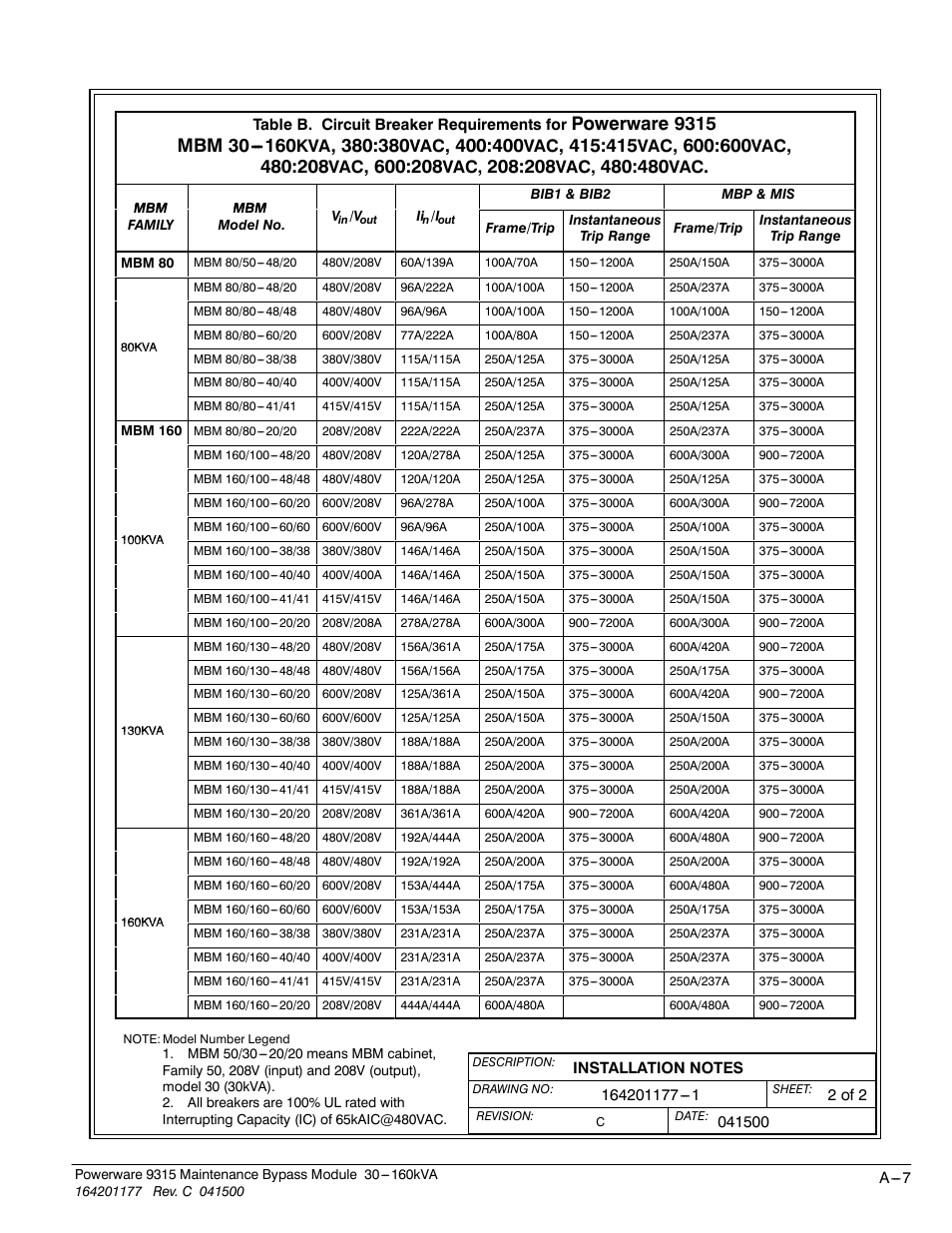 Powerware 30-160kVA User Manual | Page 31 / 48