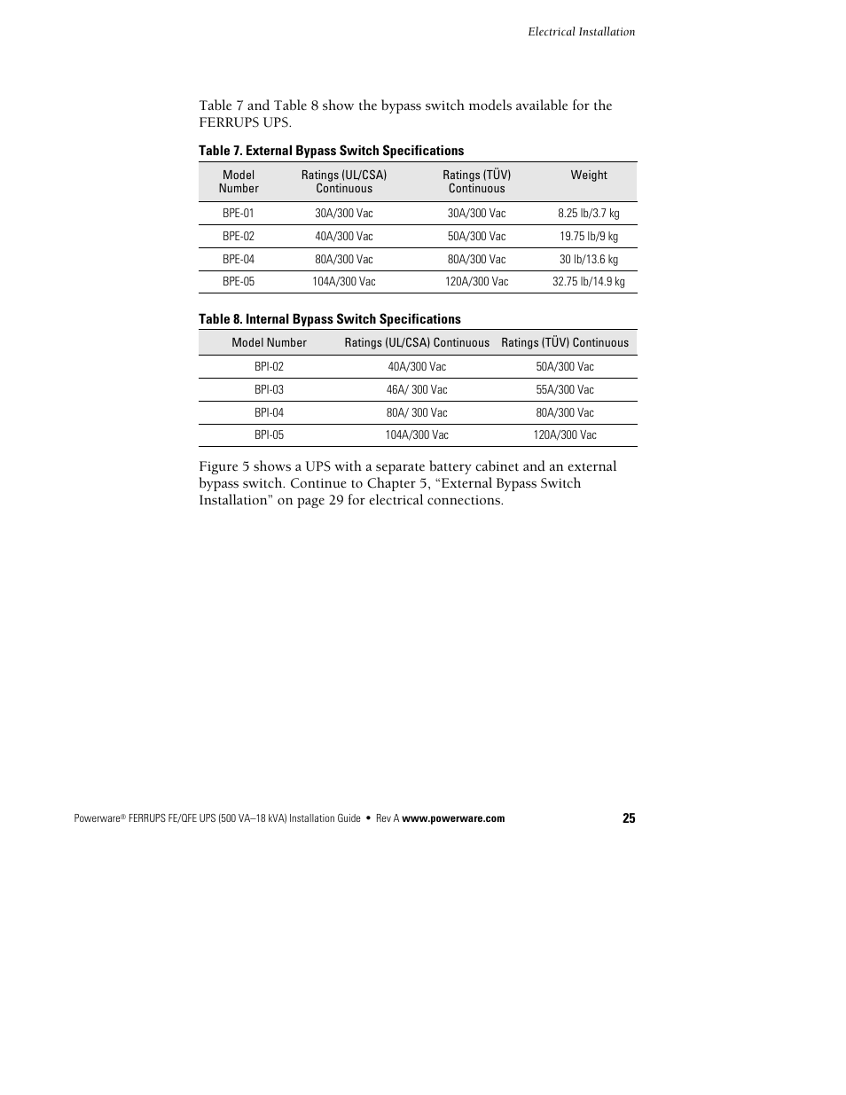 Powerware Ferrups FE/QFE 500VA User Manual | Page 31 / 76