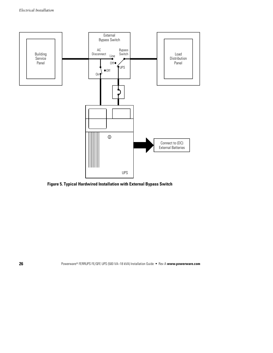Powerware Ferrups FE/QFE 500VA User Manual | Page 32 / 76