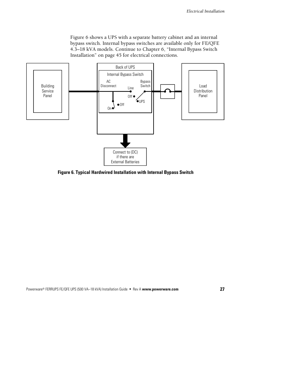 Powerware Ferrups FE/QFE 500VA User Manual | Page 33 / 76